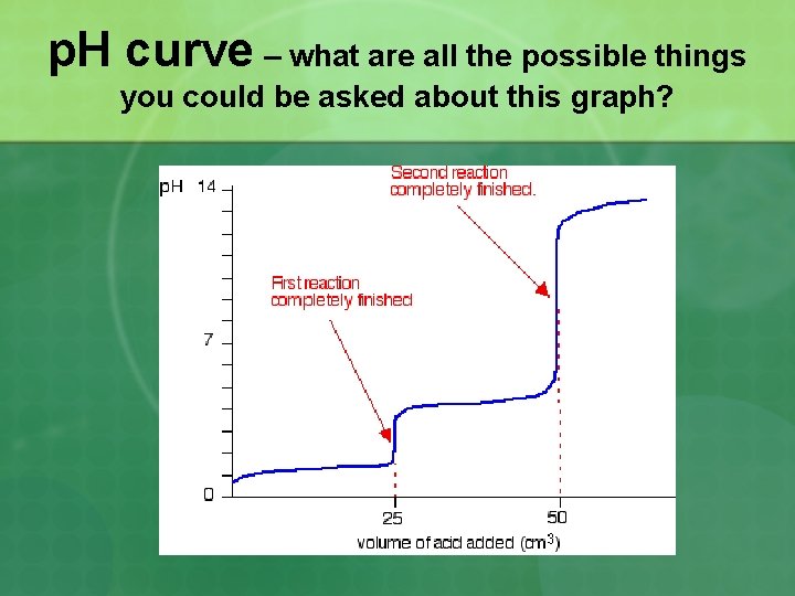 p. H curve – what are all the possible things you could be asked