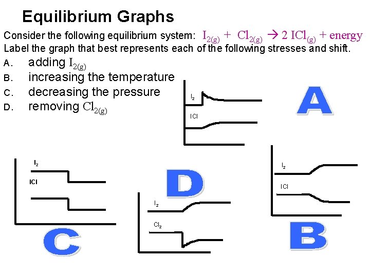 Equilibrium Graphs Consider the following equilibrium system: I 2(g) + Cl 2(g) 2 ICl(g)