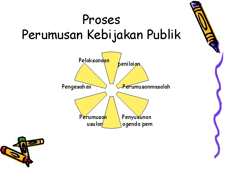Proses Perumusan Kebijakan Publik Pelaksanaan Pengesahan Perumusan usulan penilaian Perumusanmasalah Penyusunan agenda pem Proses Perumusan Kebijakan Publik Pelaksanaan Pengesahan Perumusan usulan penilaian Perumusanmasalah Penyusunan agenda pem
