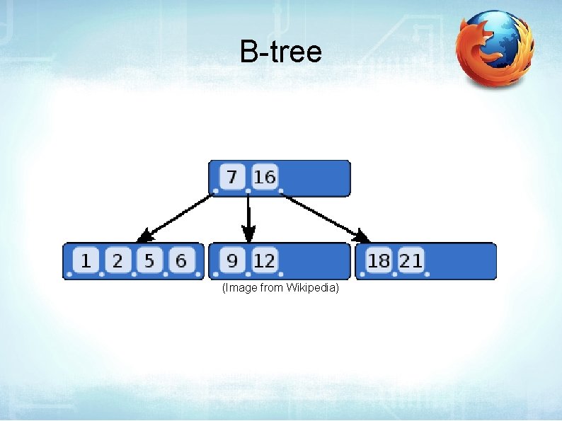 B-tree (Image from Wikipedia) 