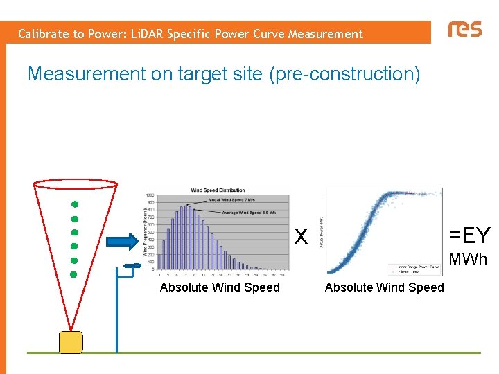 Calibrate to Power: Li. DAR Specific Power Curve Measurement on target site (pre-construction) =EY