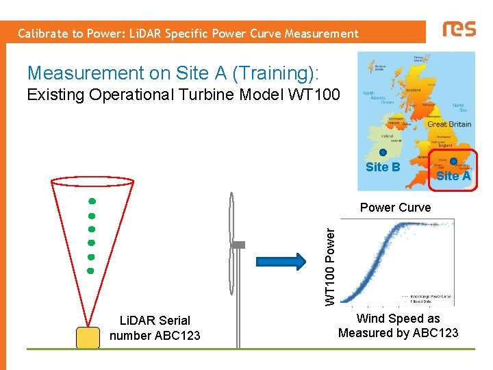 Calibrate to Power: Li. DAR Specific Power Curve Measurement on Site A (Training): Existing