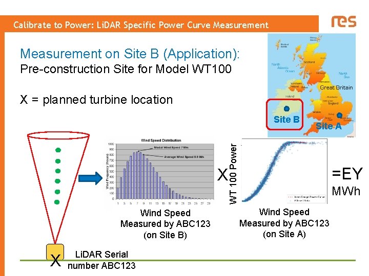 Calibrate to Power: Li. DAR Specific Power Curve Measurement on Site B (Application): Pre-construction