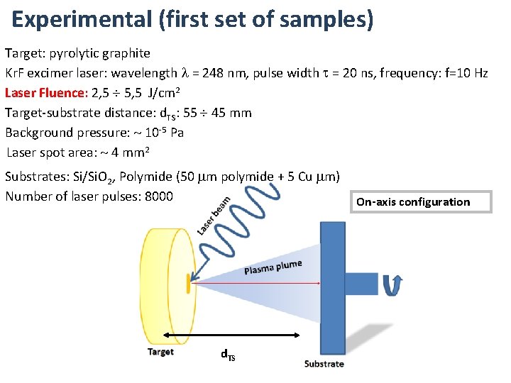 Experimental (first set of samples) Target: pyrolytic graphite Kr. F excimer laser: wavelength =