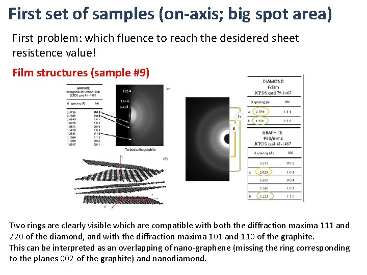 First set of samples (on-axis; big spot area) First problem: which fluence to reach