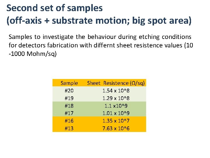 Second set of samples (off-axis + substrate motion; big spot area) Samples to investigate