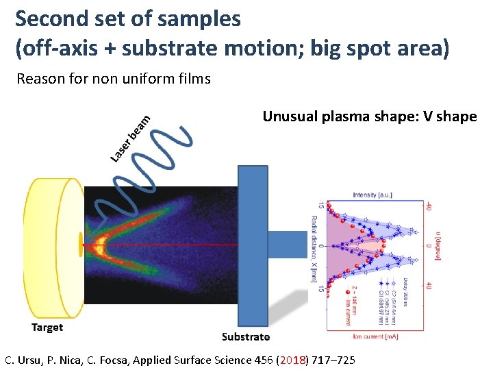 Second set of samples (off-axis + substrate motion; big spot area) Reason for non