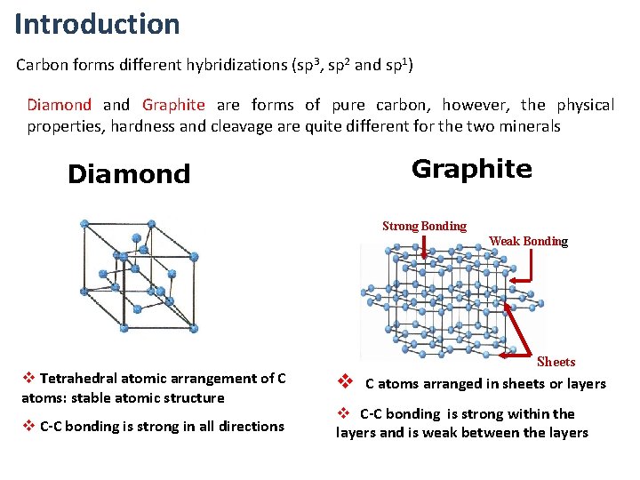 Introduction Carbon forms different hybridizations (sp 3, sp 2 and sp 1) Diamond and
