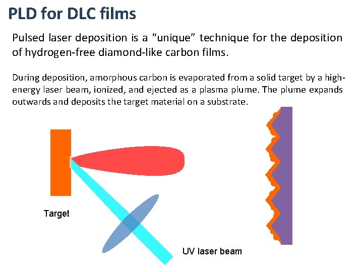 PLD for DLC films Pulsed laser deposition is a “unique” technique for the deposition