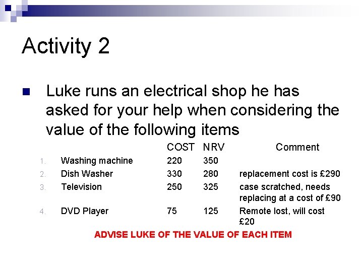 Activity 2 n Luke runs an electrical shop he has asked for your help