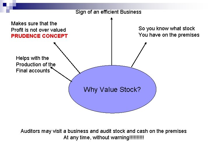 Sign of an efficient Business Makes sure that the Profit is not over valued