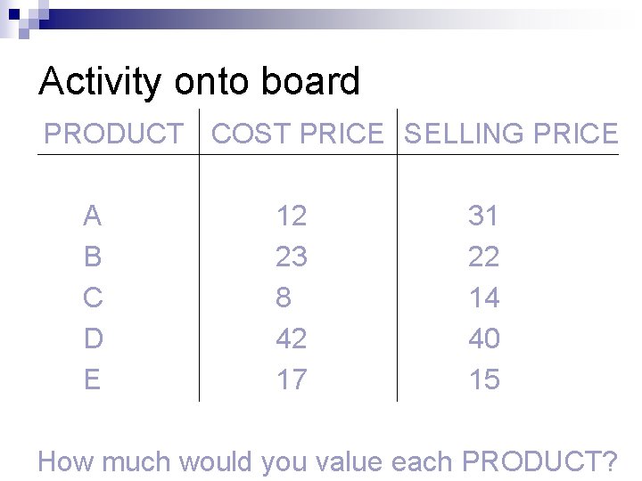Activity onto board PRODUCT COST PRICE SELLING PRICE A B C D E 12