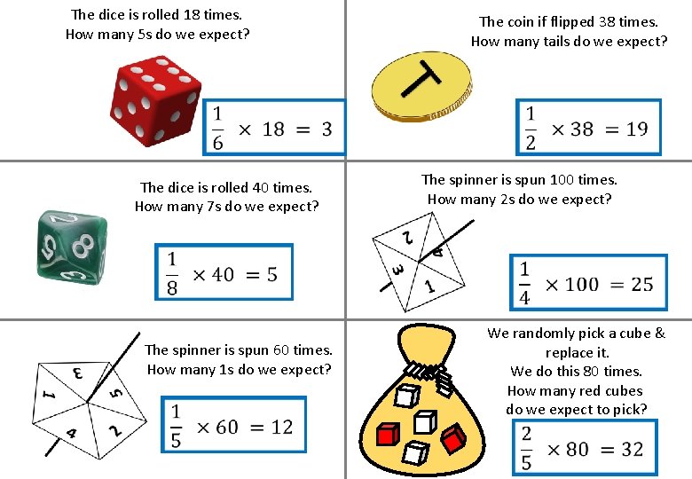 The dice is rolled 18 times. How many 5 s do we expect? The