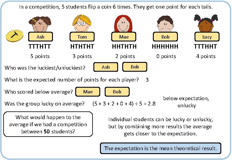 In a competition, 5 students flip a coin 6 times. They get one point