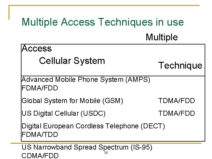 Multiple Access Techniques in use Multiple Access Cellular System Technique Advanced Mobile Phone System