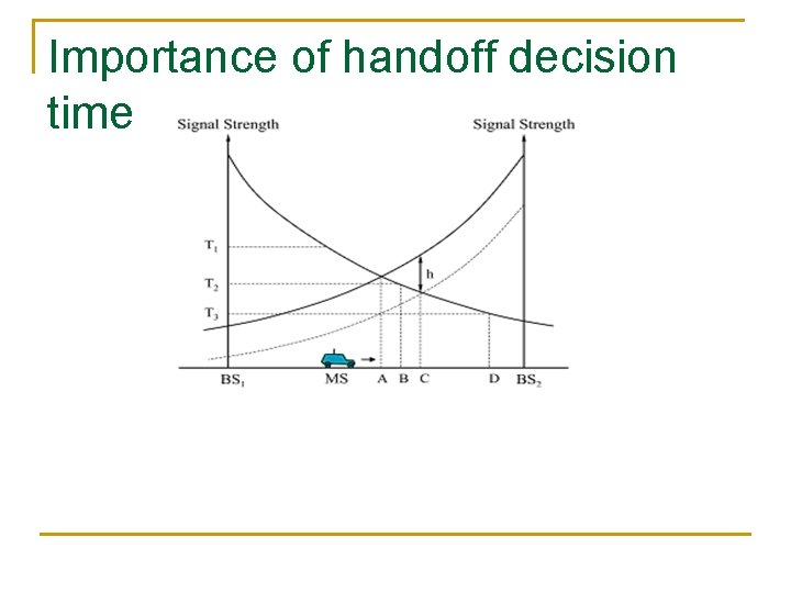 Importance of handoff decision time 