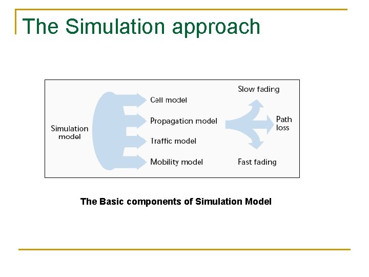 The Simulation approach The Basic components of Simulation Model 