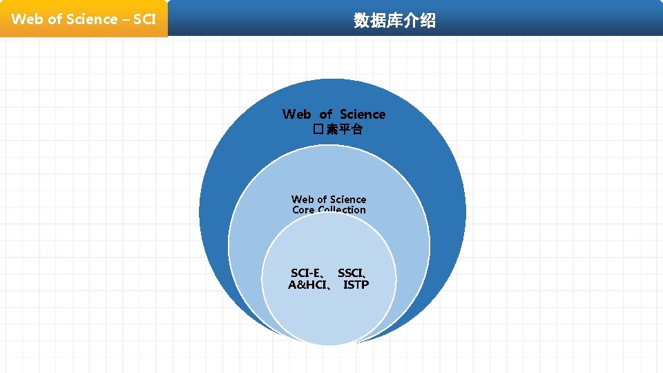 Web of Science – SCI 数据库介绍 Web of Science � 索平台 Web of Science