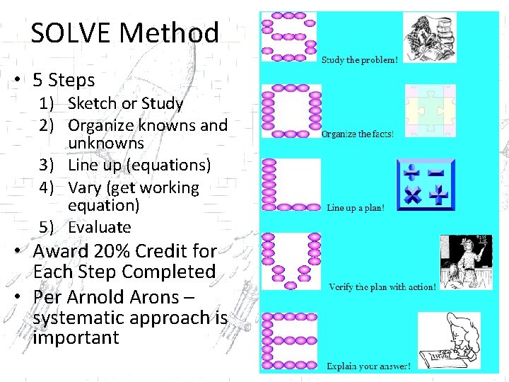 SOLVE Method • 5 Steps 1) Sketch or Study 2) Organize knowns and unknowns
