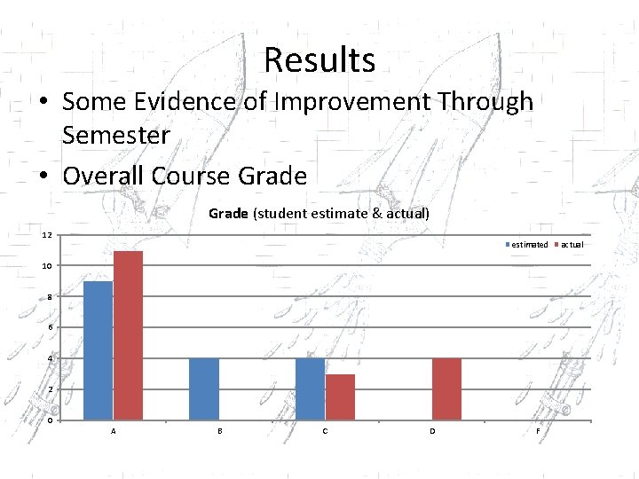 Results • Some Evidence of Improvement Through Semester • Overall Course Grade (student estimate