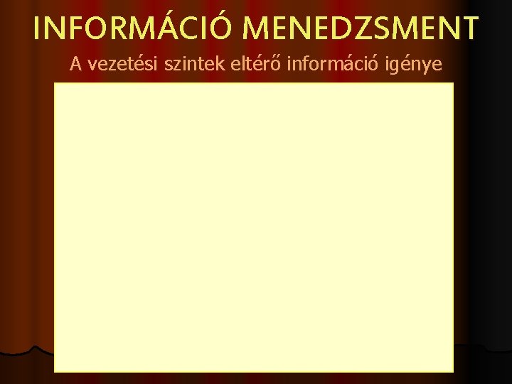 INFORMÁCIÓ MENEDZSMENT A vezetési szintek eltérő információ igénye 