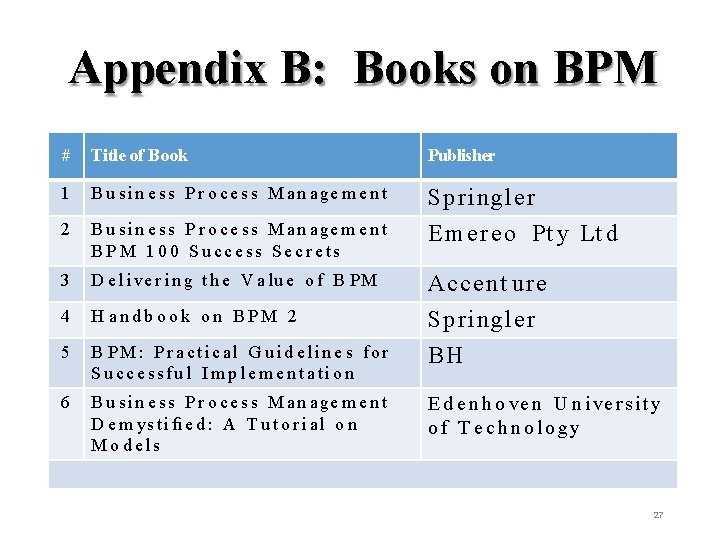 Appendix B: Books on BPM # Title of Book Publisher 1 B u s