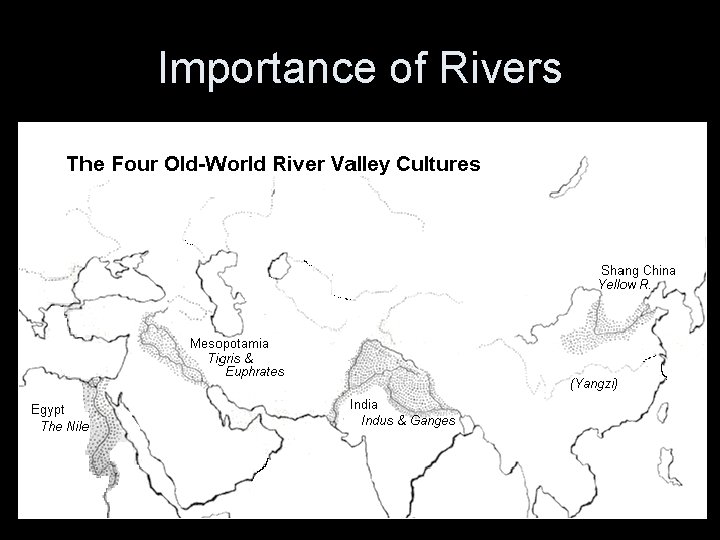 Importance of Rivers 
