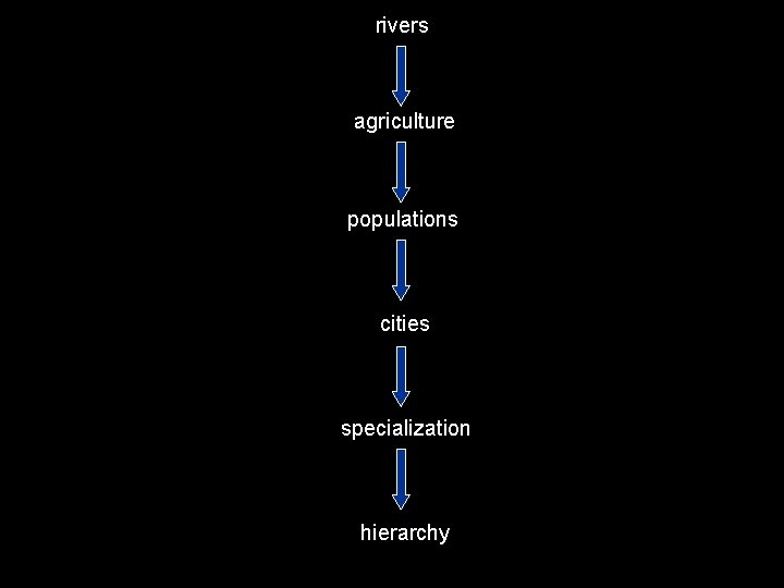 rivers agriculture populations cities specialization hierarchy 