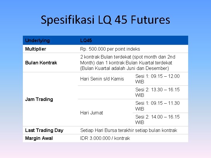 Spesifikasi LQ 45 Futures Underlying LQ 45 Multiplier Rp. 500. 000 per point indeks