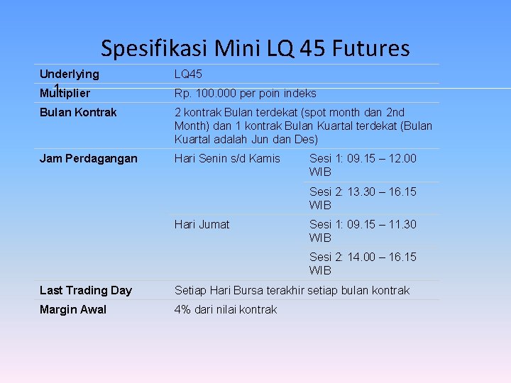 Spesifikasi Mini LQ 45 Futures Underlying LQ 45 1. Multiplier Rp. 100. 000 per