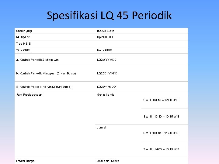 Spesifikasi LQ 45 Periodik Underlying Indeks LQ 45 Multiplier Rp. 500. 000 Tipe KBIE