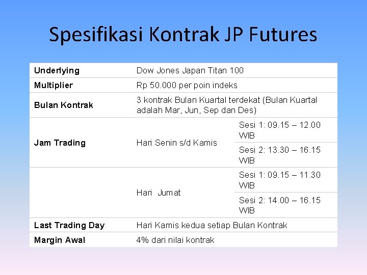 Spesifikasi Kontrak JP Futures Underlying Dow Jones Japan Titan 100 Multiplier Rp 50. 000