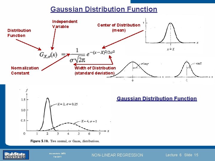 Gaussian Distribution Function Independent Variable Distribution Function Normalization Constant Center of Distribution (mean) Width