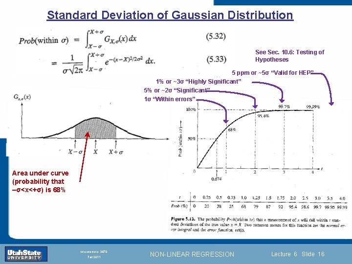 Standard Deviation of Gaussian Distribution See Sec. 10. 6: Testing of Hypotheses 5 ppm