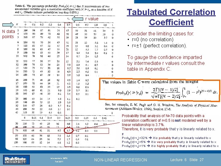 Tabulated Correlation Coefficient r value N data points Consider the limiting cases for: •