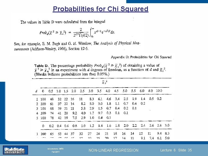 Probabilities for Chi Squared Introduction Section 0 Lecture 1 Slide 35 INTRODUCTION TO Modern