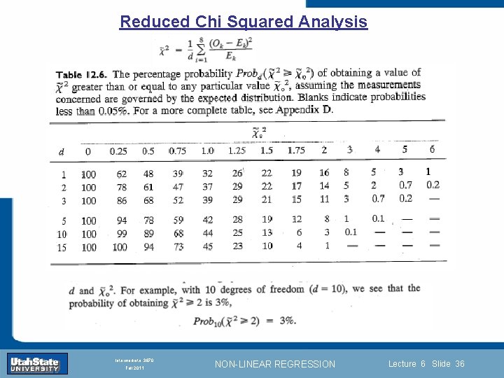 Reduced Chi Squared Analysis Introduction Section 0 Lecture 1 Slide 36 INTRODUCTION TO Modern