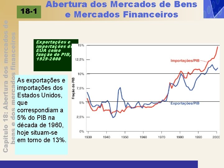 Capítulo 18: Abertura dos mercados de bens e dos mercados financeiros Abertura dos Mercados