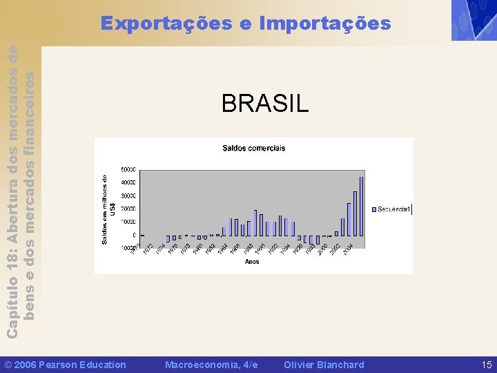 Capítulo 18: Abertura dos mercados de bens e dos mercados financeiros Exportações e Importações