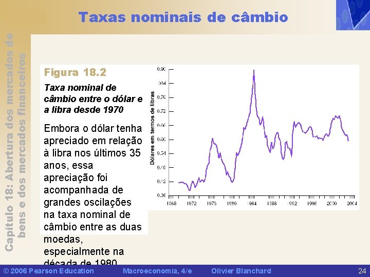 Capítulo 18: Abertura dos mercados de bens e dos mercados financeiros Taxas nominais de