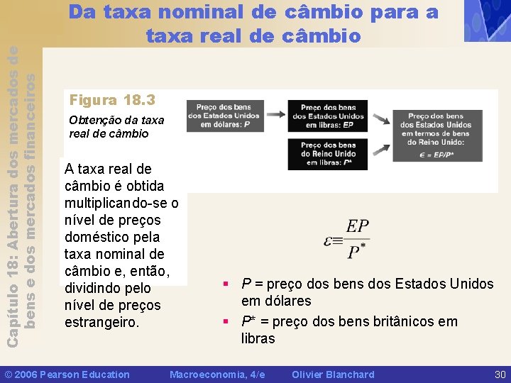 Capítulo 18: Abertura dos mercados de bens e dos mercados financeiros Da taxa nominal