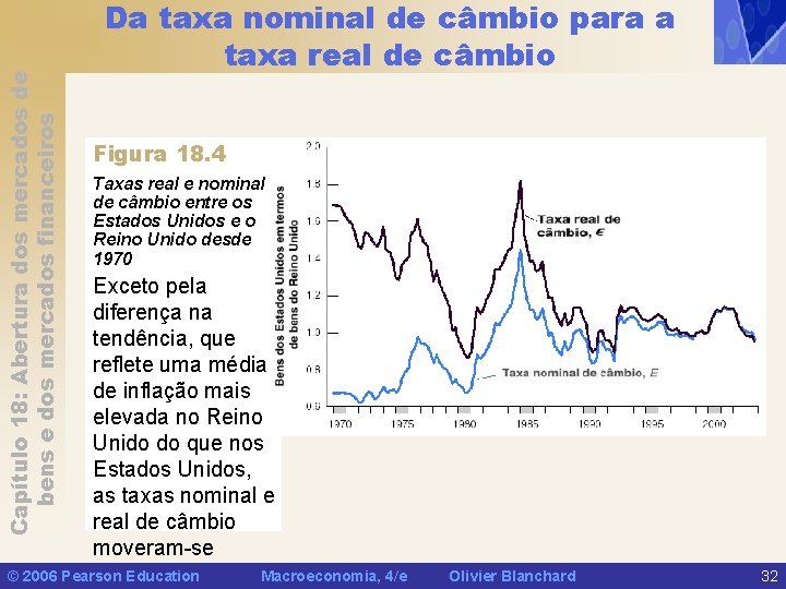 Capítulo 18: Abertura dos mercados de bens e dos mercados financeiros Da taxa nominal