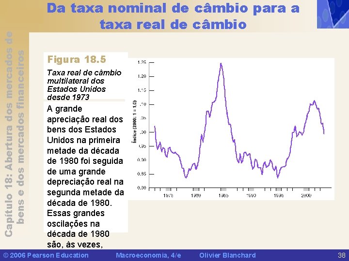 Capítulo 18: Abertura dos mercados de bens e dos mercados financeiros Da taxa nominal