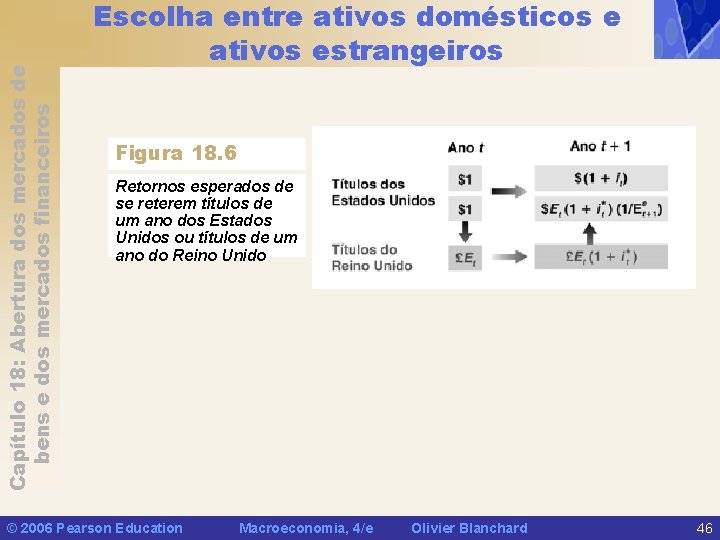 Capítulo 18: Abertura dos mercados de bens e dos mercados financeiros Escolha entre ativos