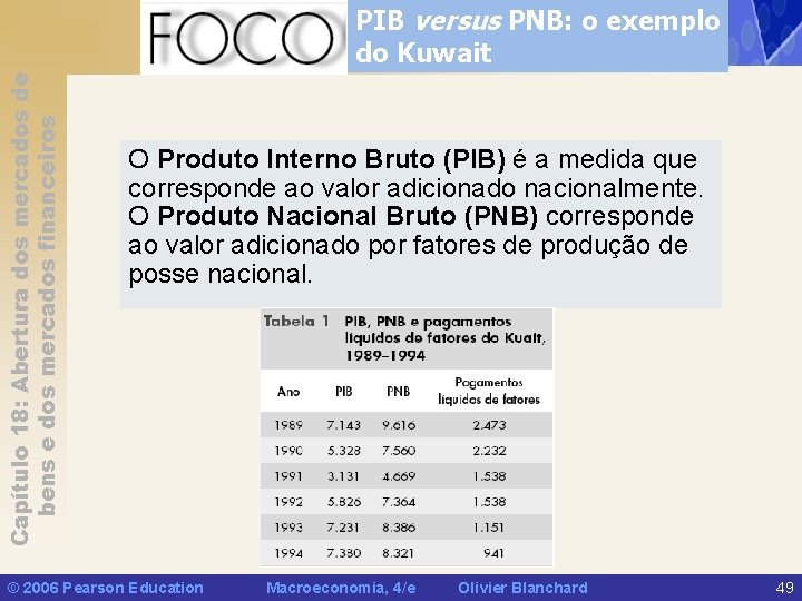 Capítulo 18: Abertura dos mercados de bens e dos mercados financeiros PIB versus PNB: