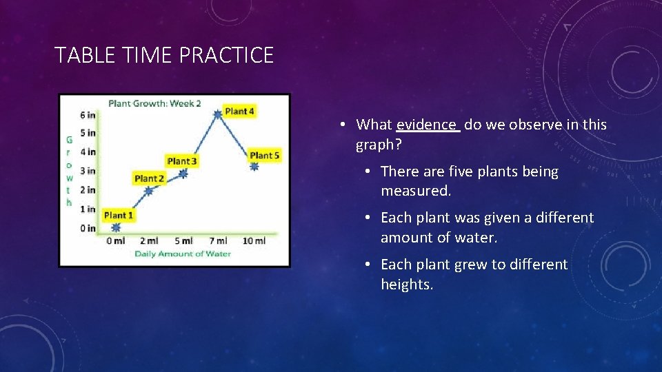 TABLE TIME PRACTICE • What evidence do we observe in this graph? • There