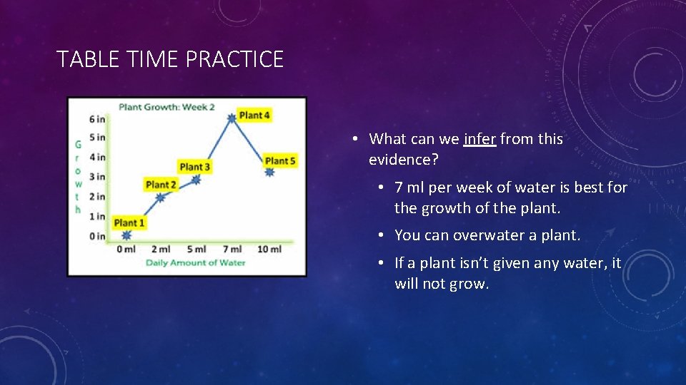 TABLE TIME PRACTICE • What can we infer from this evidence? • 7 ml