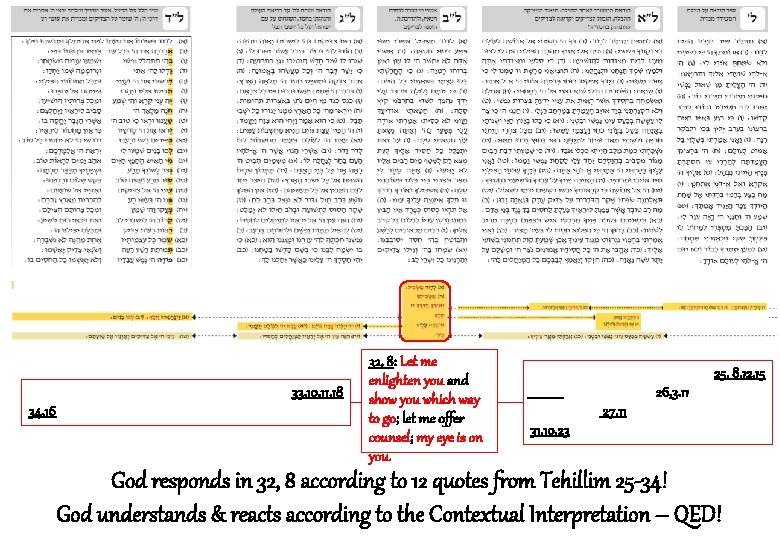 33, 10. 11. 18 34, 16 32, 8: Let me enlighten you and show