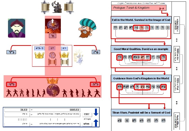Prologue: Torah & Kingdom Evil in the World. Survival in the Image of God