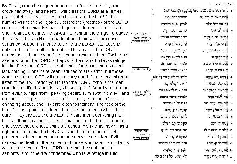 By David, when he feigned madness before Avimelech, who drove him away, and he